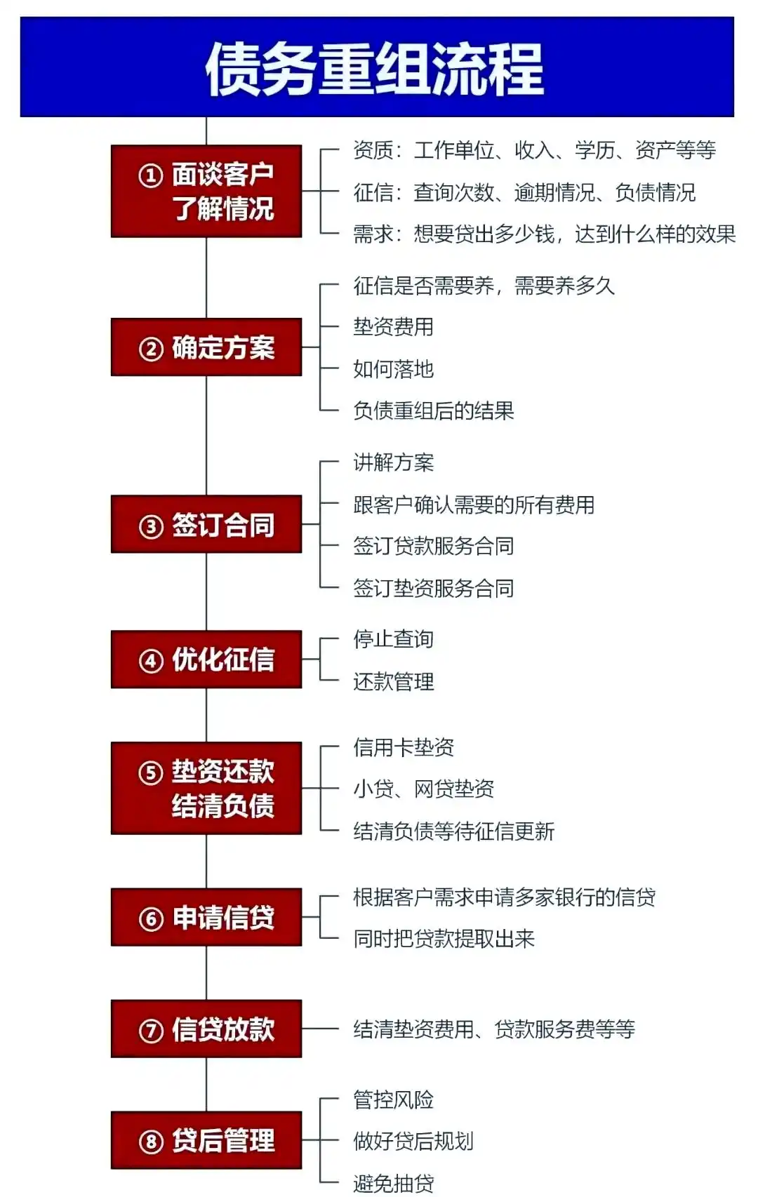 在福泉，中小企业也可以债务重组吗？